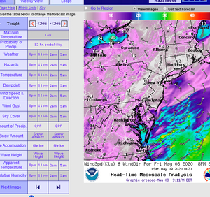 NOAA graphical forecasts for the CONUS region