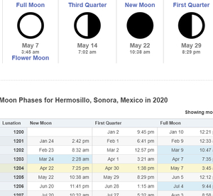Timeanddate.com's moon phase information